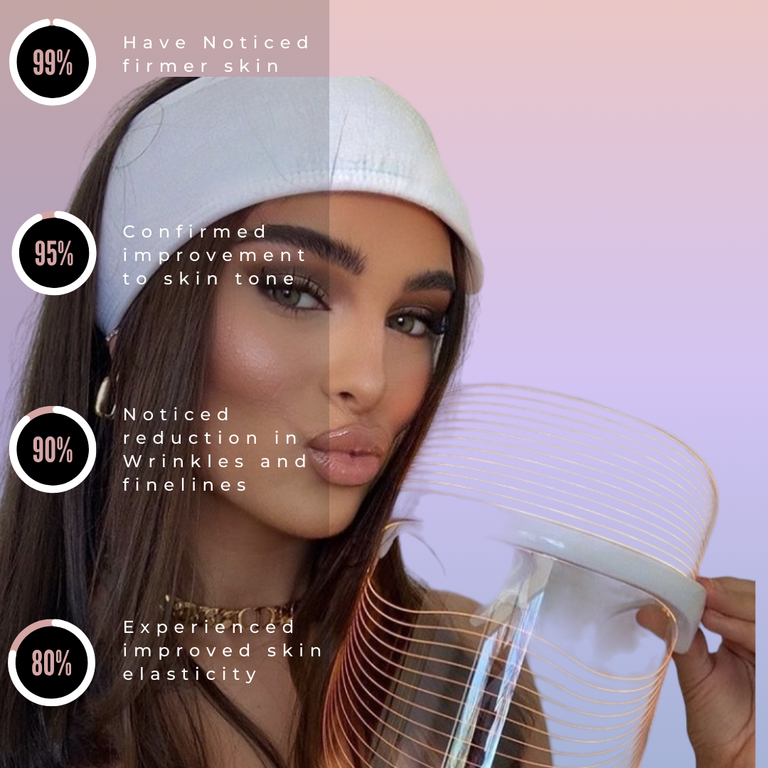 Face therapy mask benefit