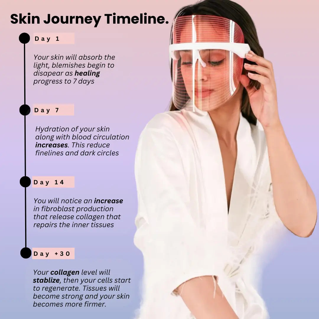 Light therapy results in real time